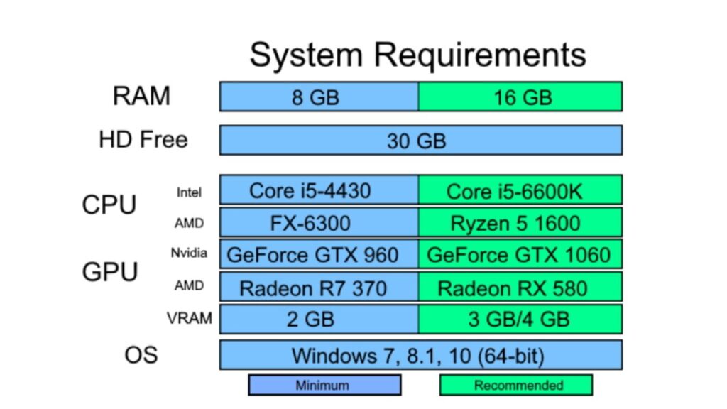 System Requirements and Updates